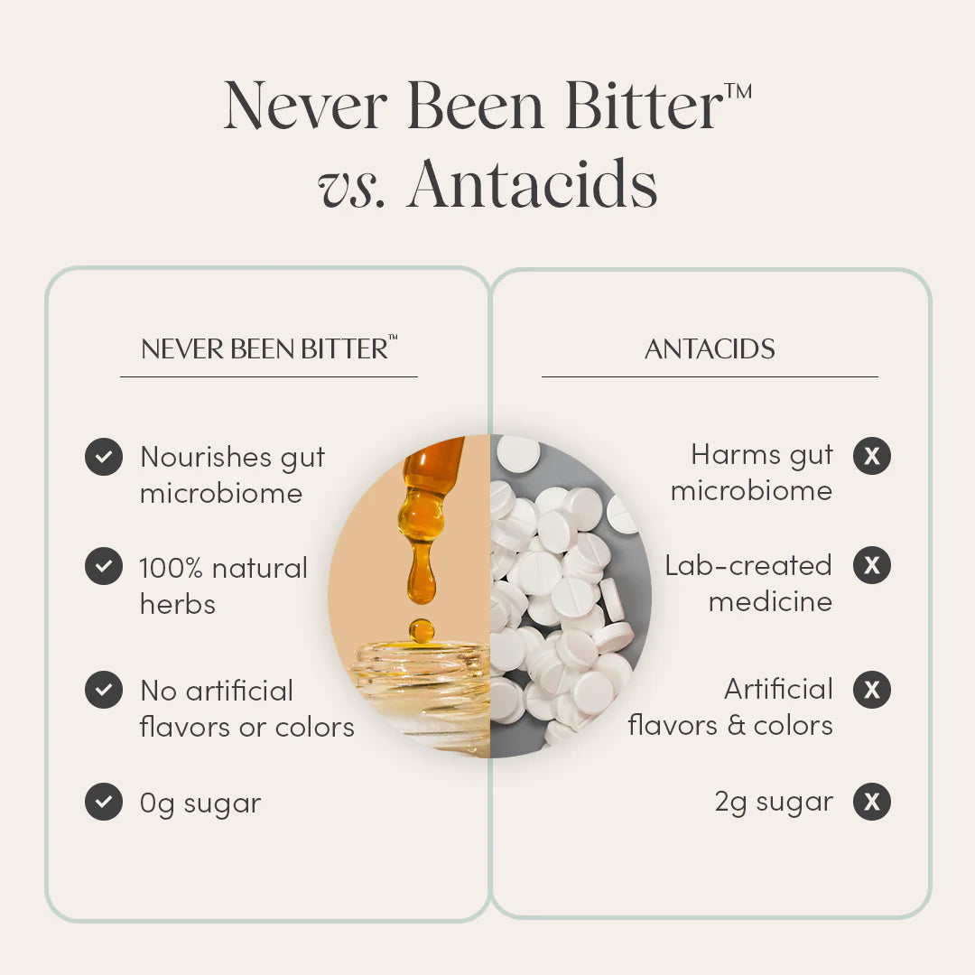 Never Been Bitter™
