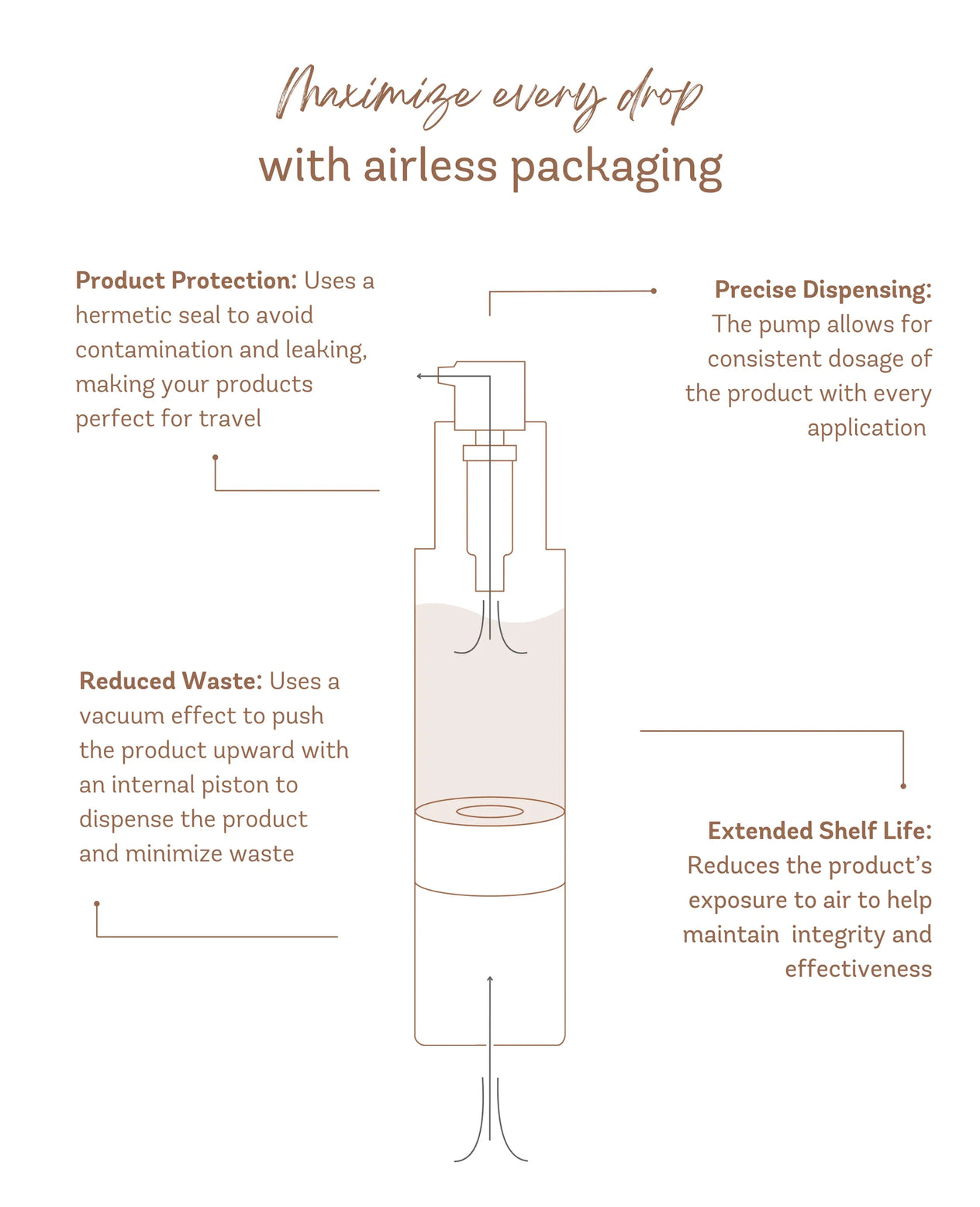 DERMA-V