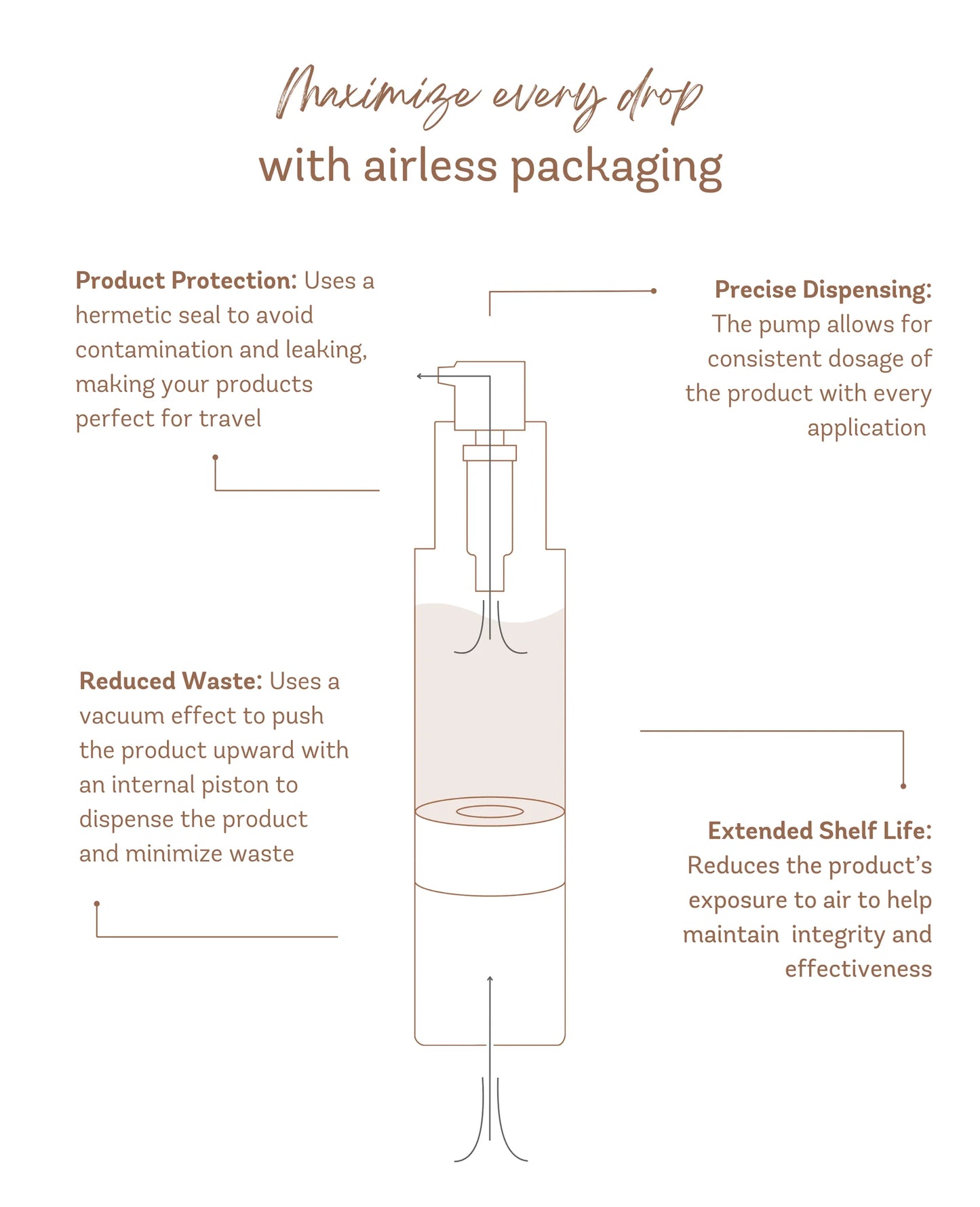 DERMA-V