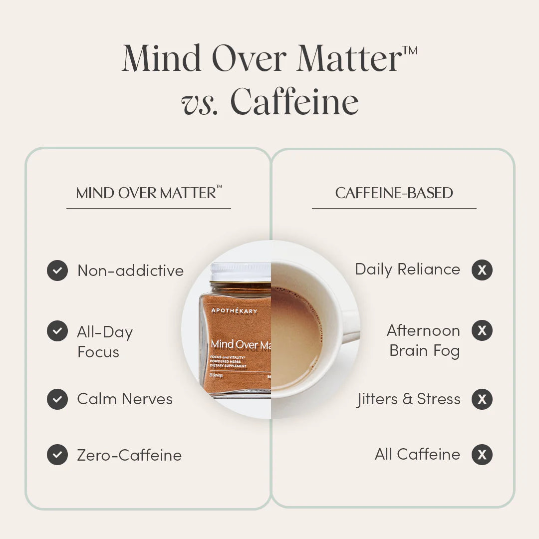 Mind Over Matter™