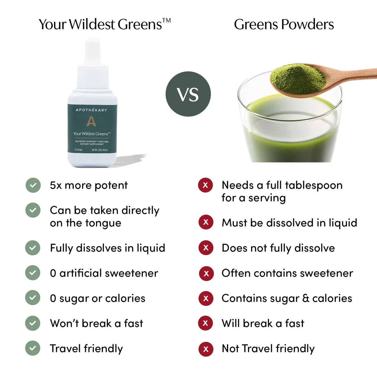 Your Wildest Greens